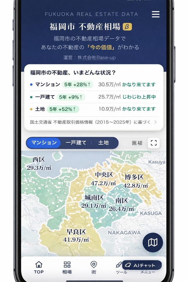 福岡市 不動産相場サイト「souba」の画面。区ごとの㎡単価と5年間の推移を表示
